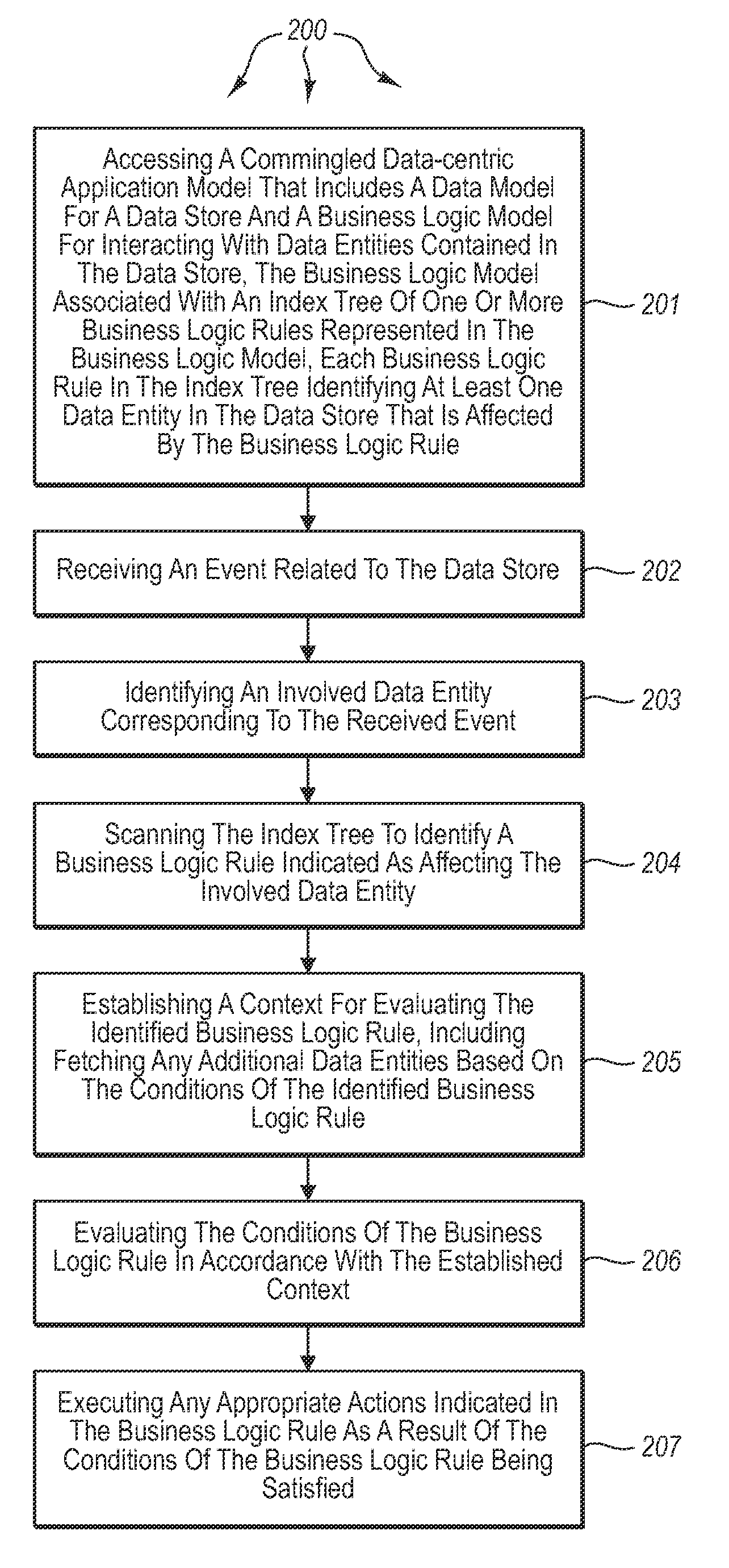 Processing data-centric business models