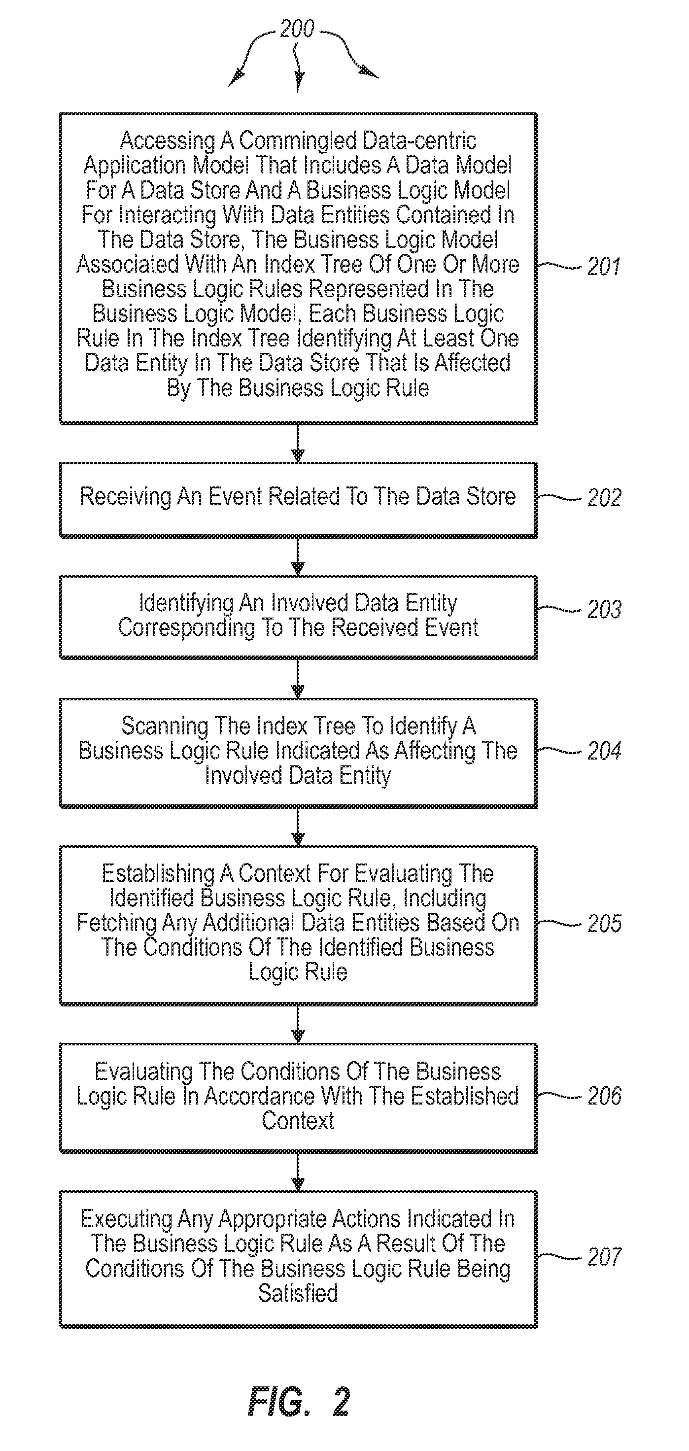 Processing data-centric business models