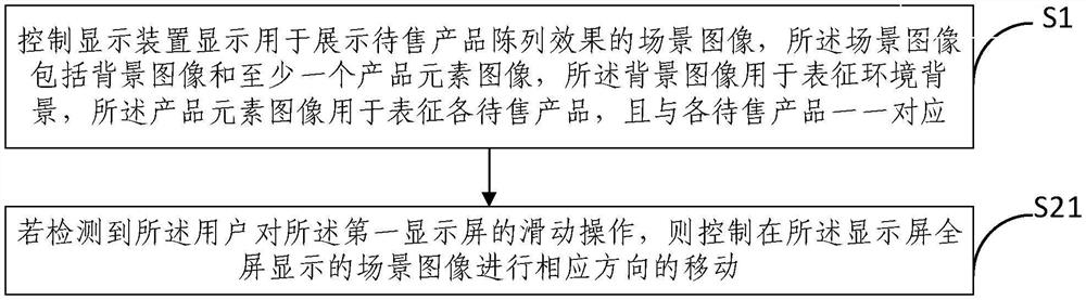 Product display method, device and system