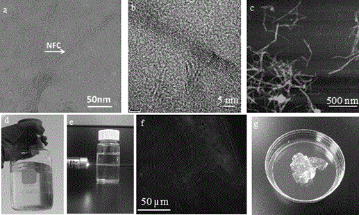 Nano-cellulose dispersing agent as well as preparation method and application of nano-cellulose dispersing agent