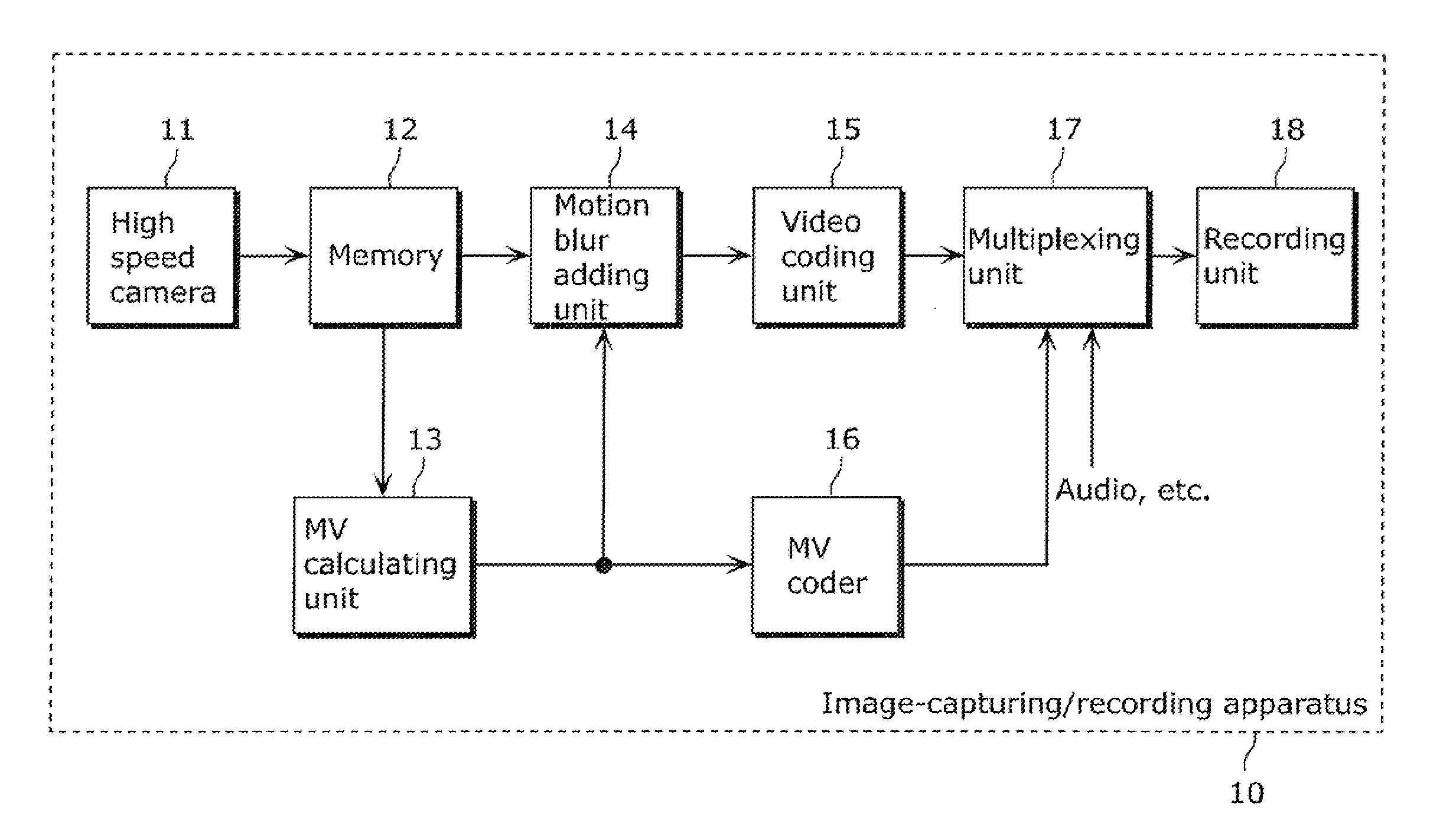 Image capturing apparatus, reproduction apparatus, image capturing method, and reproduction method