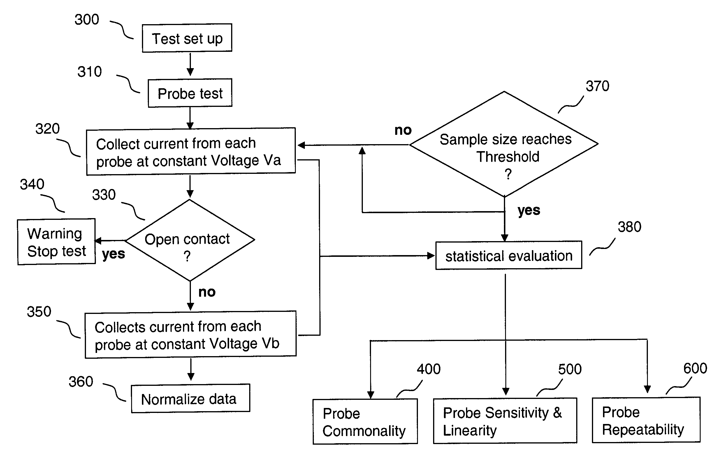 Real time system for monitoring the commonality, sensitivity, and repeatability of test probes