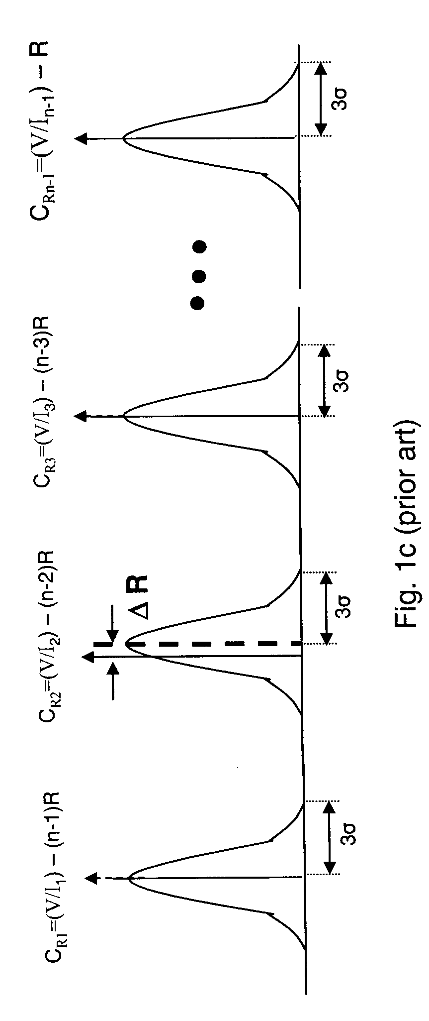 Real time system for monitoring the commonality, sensitivity, and repeatability of test probes