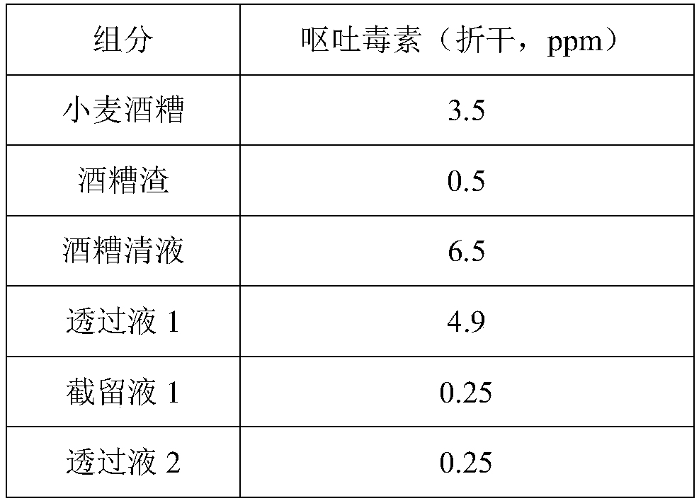 Method for producing distillers' grain powder and wheat enzyme paste by using wheat distillers' grains