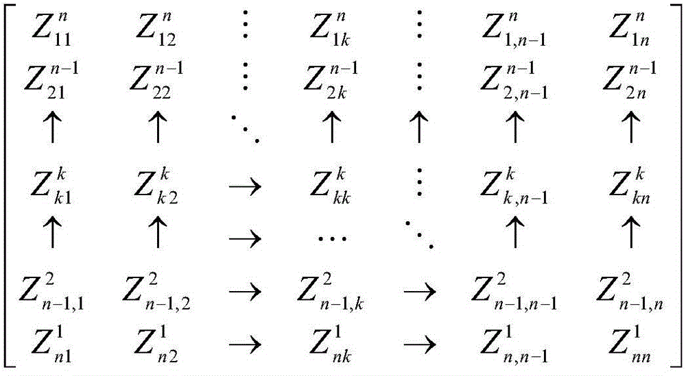 Electric power system node impedance matrix Z solving method based on CU triangular decomposition