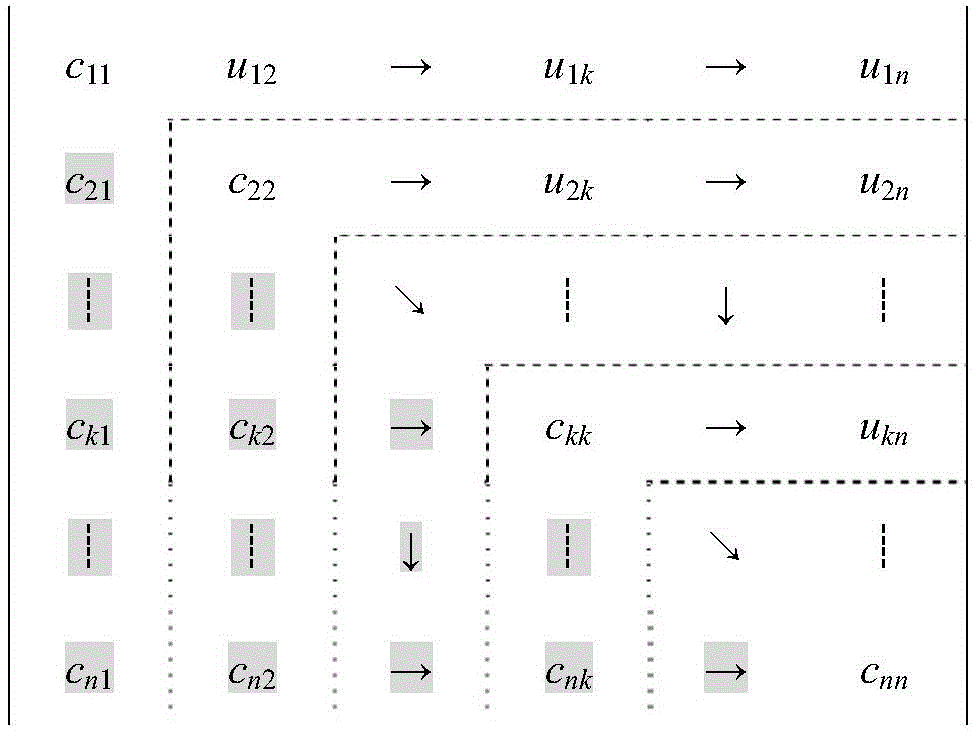 Electric power system node impedance matrix Z solving method based on CU triangular decomposition