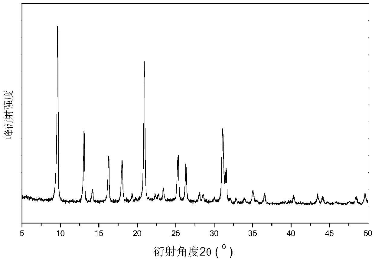 Hierarchical porous ssz-13 molecular sieve with micropores and mesopores and its synthesis method and application