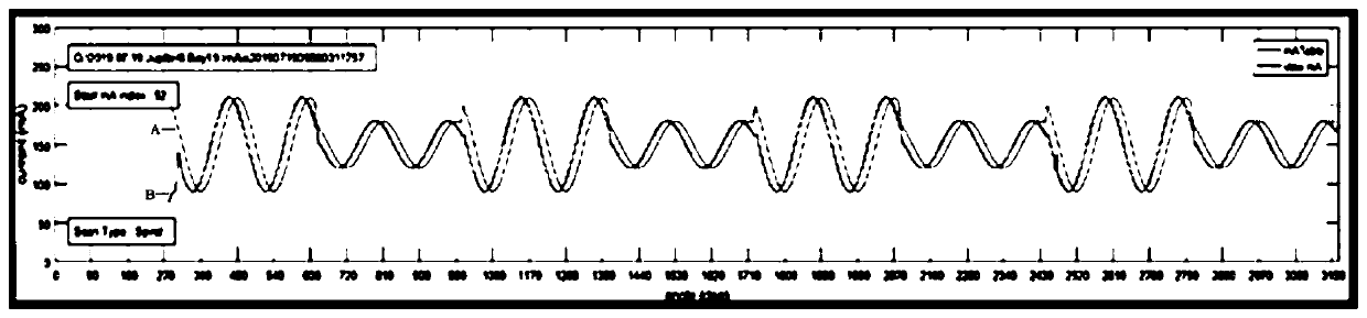 Slip ring angle calibration method for intelligent MA transformation