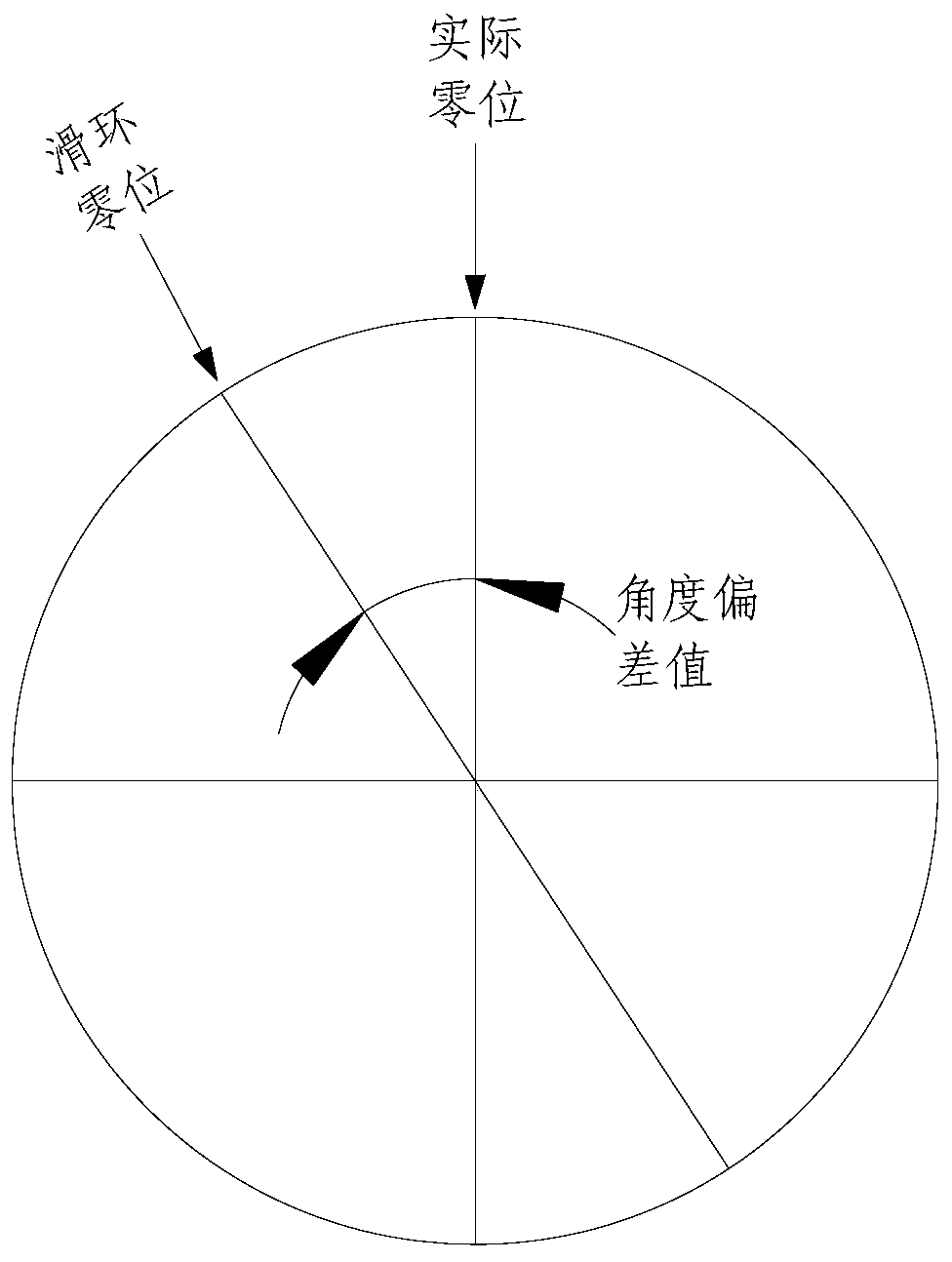 Slip ring angle calibration method for intelligent MA transformation