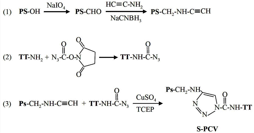 Click-chemistry-based pneumococcal polysaccharide conjugate vaccine and preparation method thereof