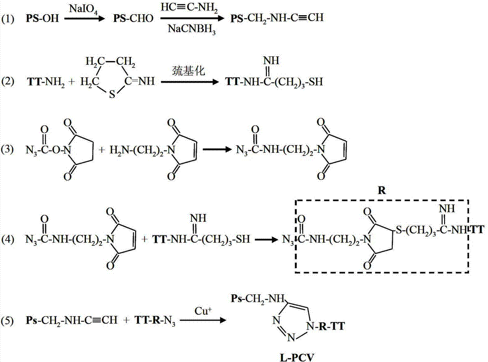 Click-chemistry-based pneumococcal polysaccharide conjugate vaccine and preparation method thereof