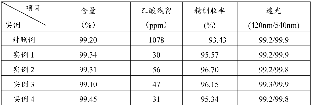 Method for refining long-chain dibasic acid under protection of inert gas