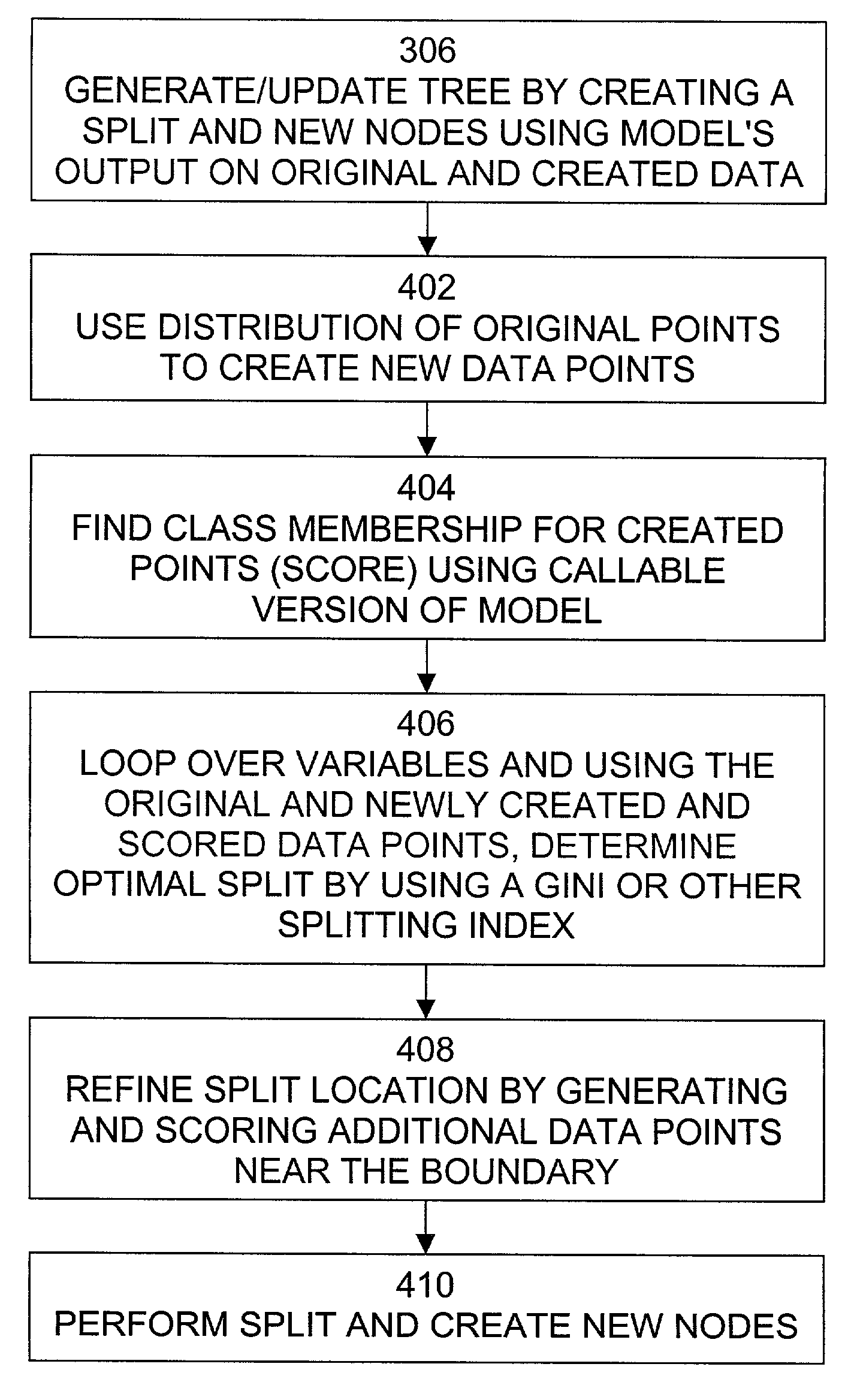 Universal tree interpreter for data mining models