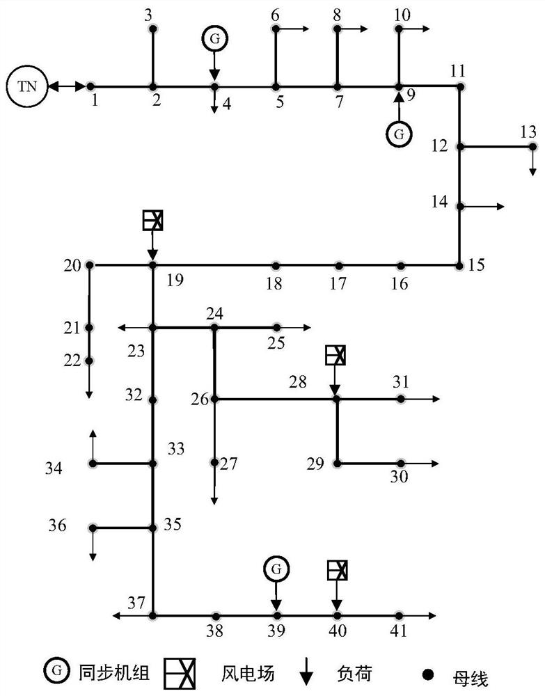 An optimization method for active distribution network considering source-load voltage characteristics