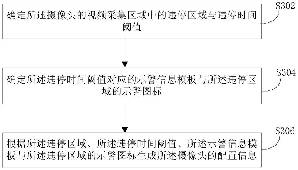 Traffic behavior warning method and device, electronic equipment and computer readable medium