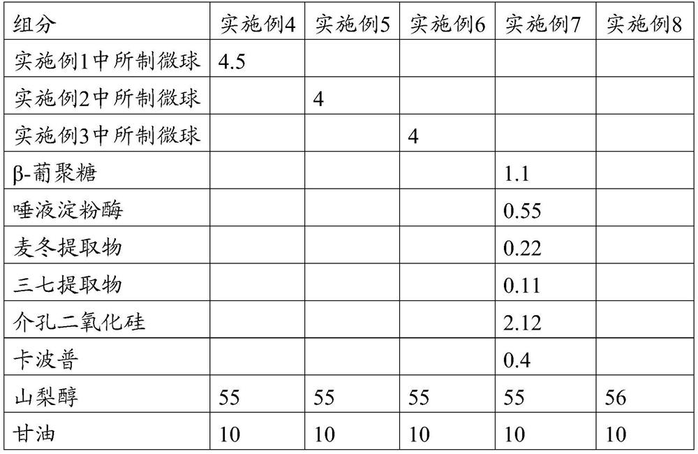 A composition, microspheres comprising the composition and preparation method thereof