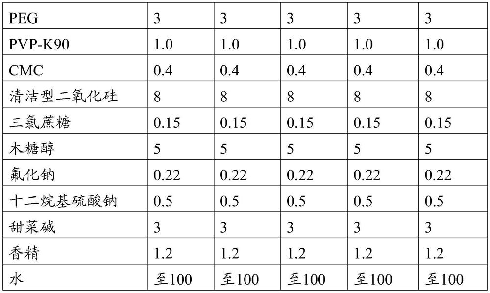 A composition, microspheres comprising the composition and preparation method thereof