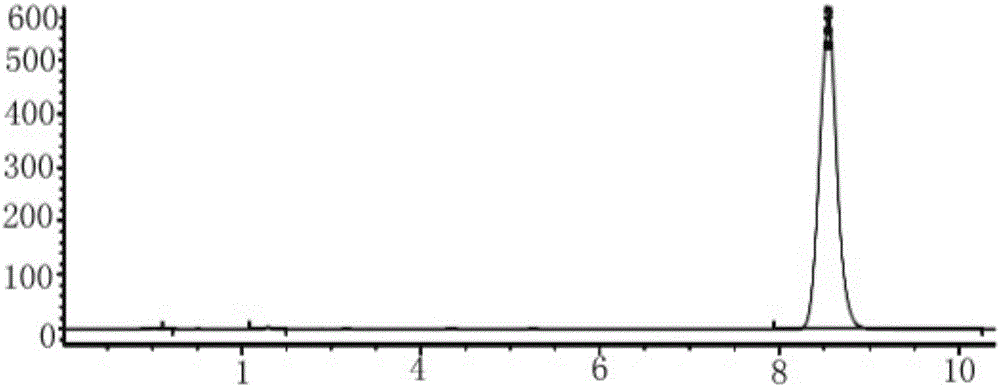 Preparation method for chlorbipram PDE4-inhibitor