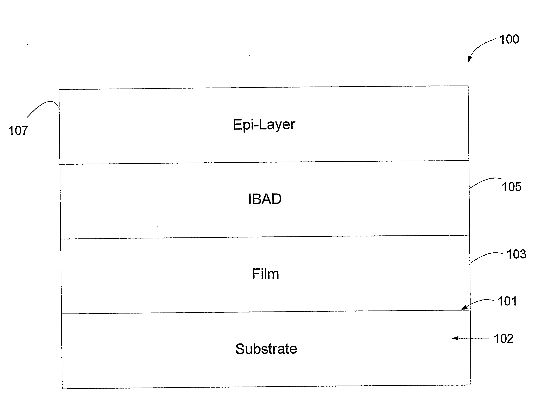 Universal nucleation layer/diffusion barrier for ion beam assisted deposition