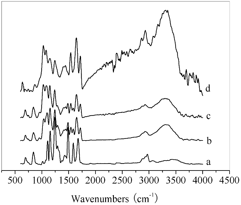 Boron-removed polysulphone modified affinitive membrane as well as preparation method and application