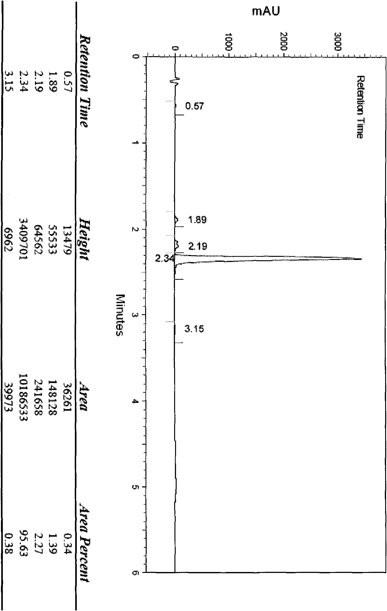 Cinepazide medicinal composition with high safety, preparation method and application thereof