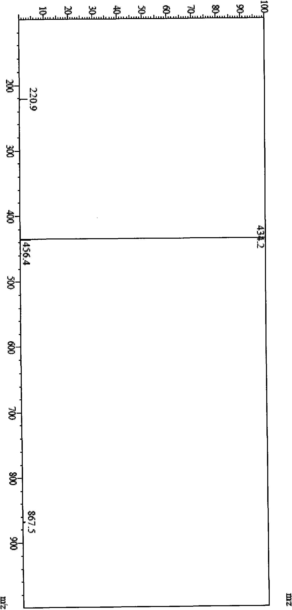 Cinepazide medicinal composition with high safety, preparation method and application thereof