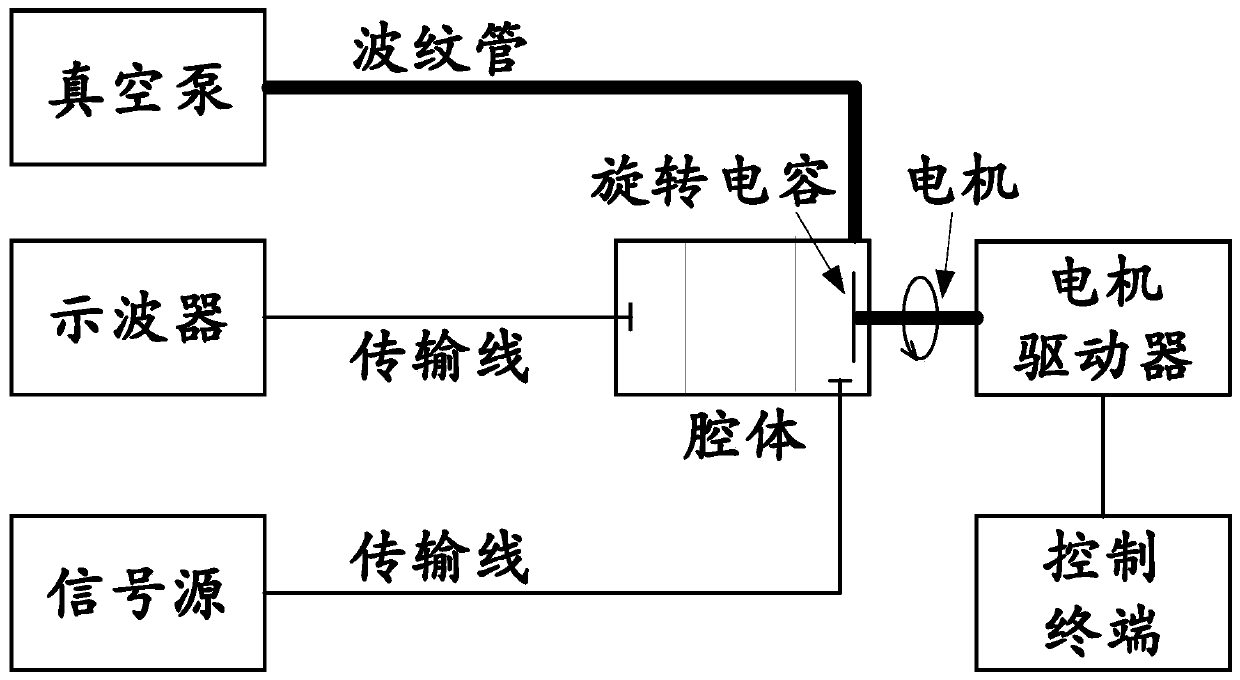 Synchrotron Modulation Frequency Test Method