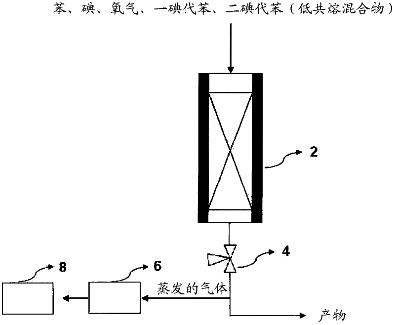 Process for preparing aromatic iodine compounds