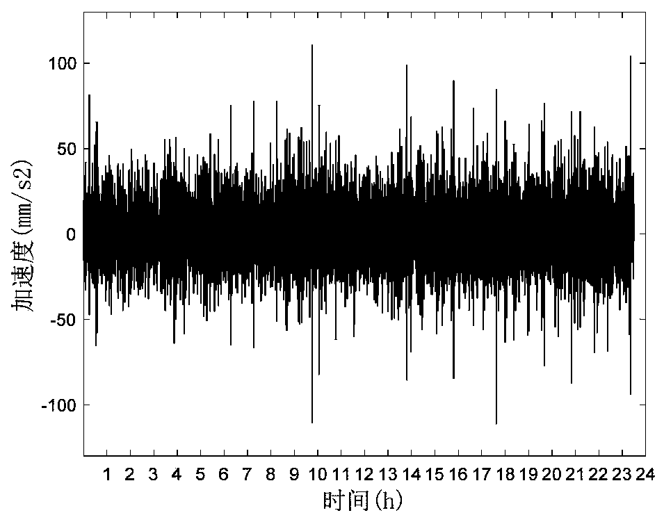 Bridge strain data abnormal value identification method based on data relevance