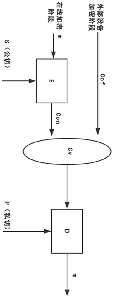 An IBE-based IoT device encryption method in the Internet of Vehicles environment