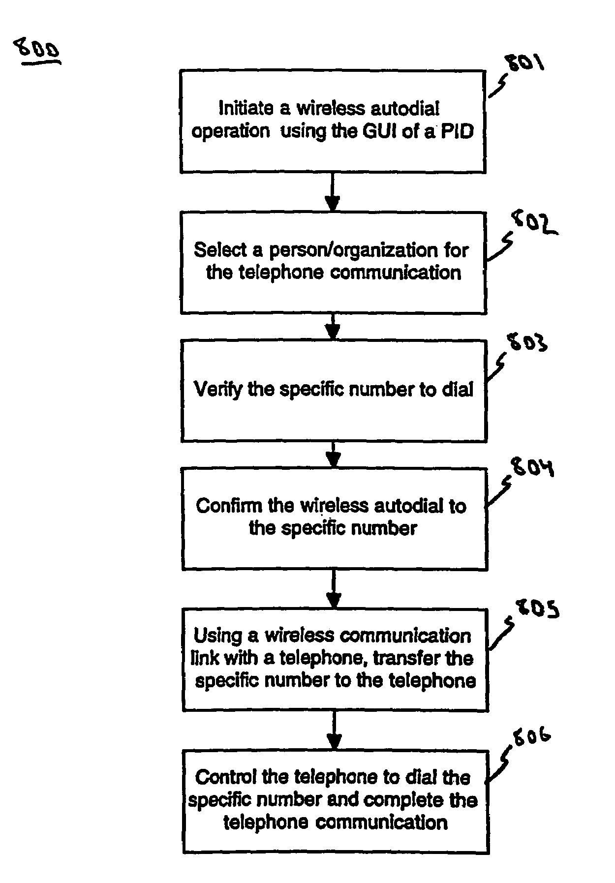 Method and system for wirelessly autodialing a telephone number from a record stored on a personal information device