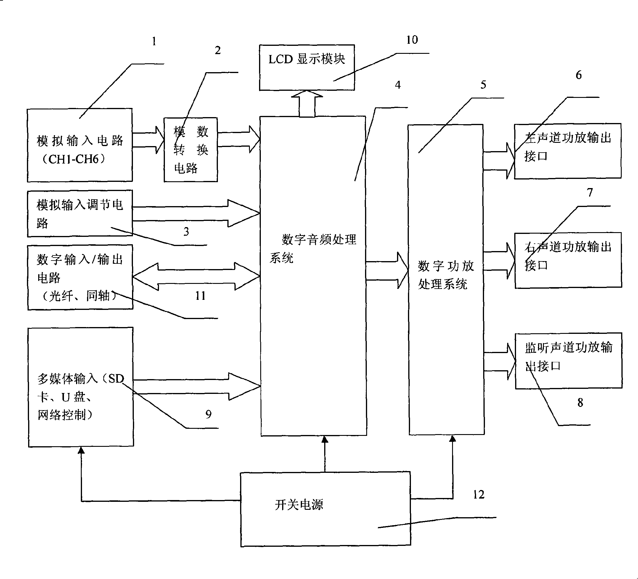 Digital sound console and power amplifier integrated machine