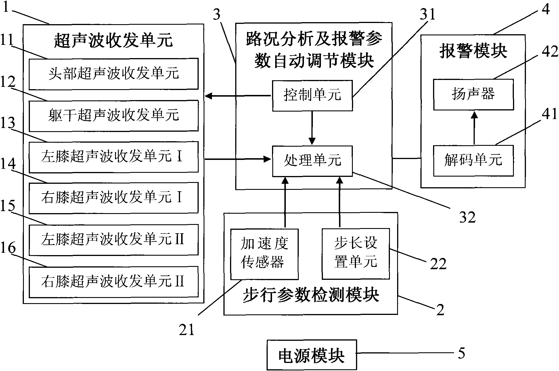 Wearable ultrasonic guiding equipment