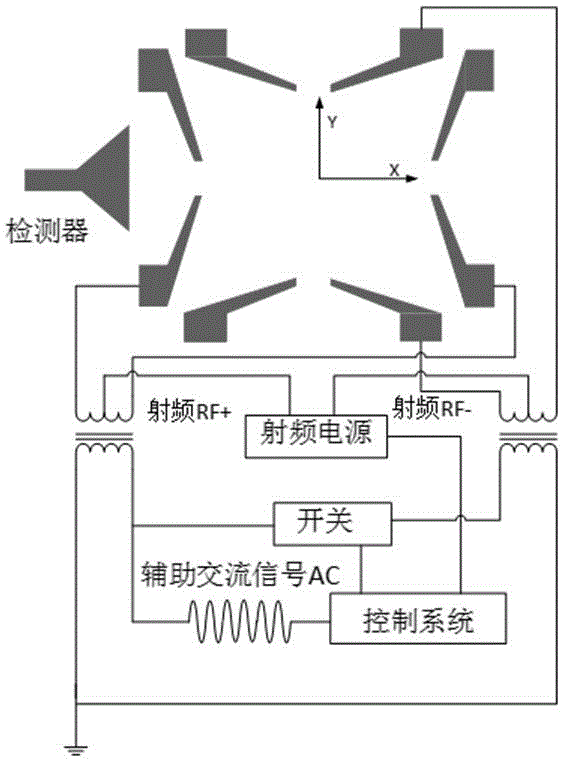 Method of exciting ions in linear ion well