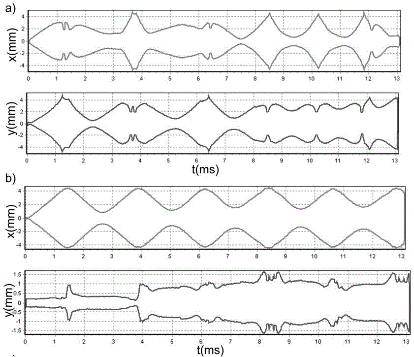 Method of exciting ions in linear ion well