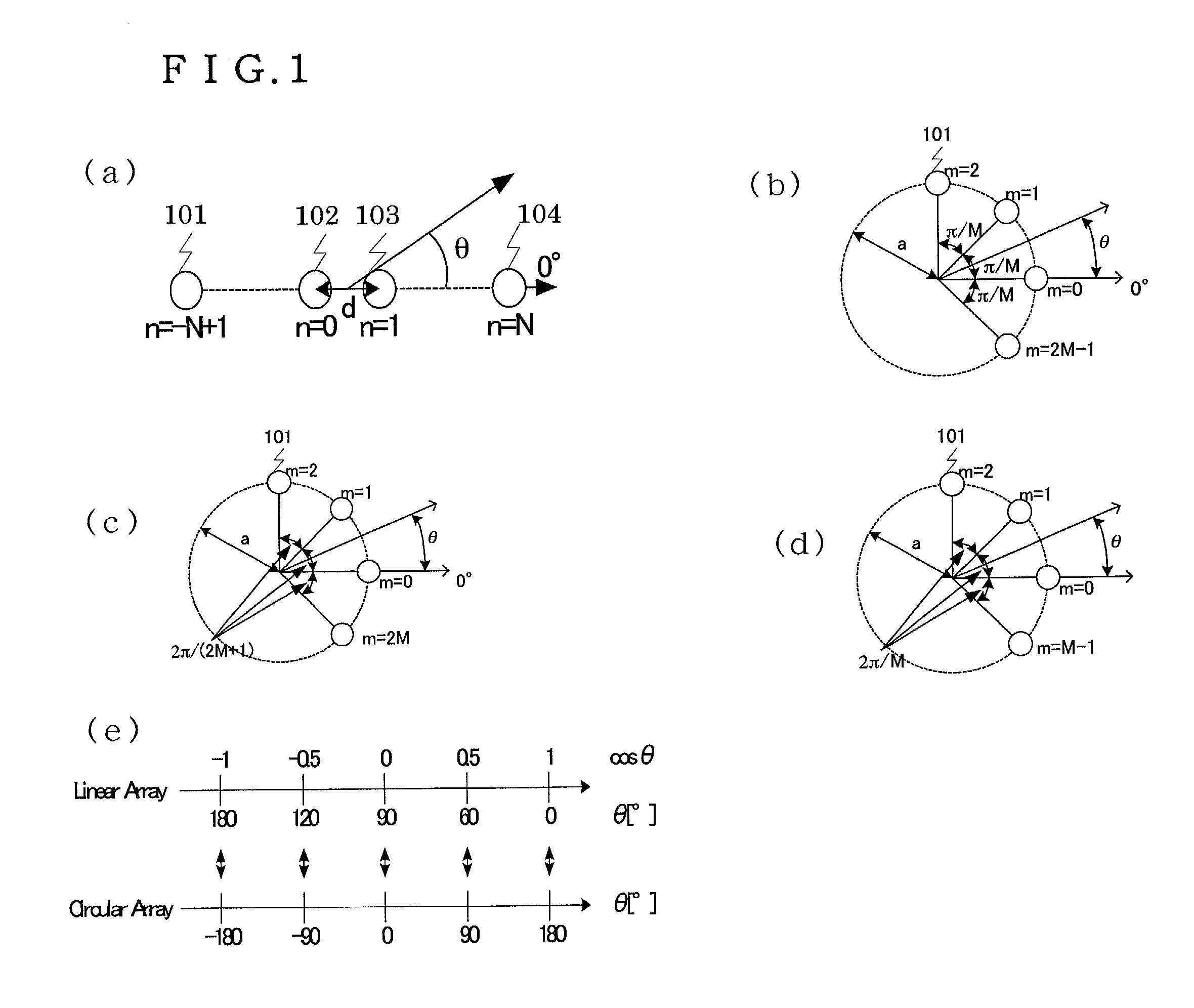 Method of calculating exciting coefficients for circular array antenna and radio unit utilizing the same