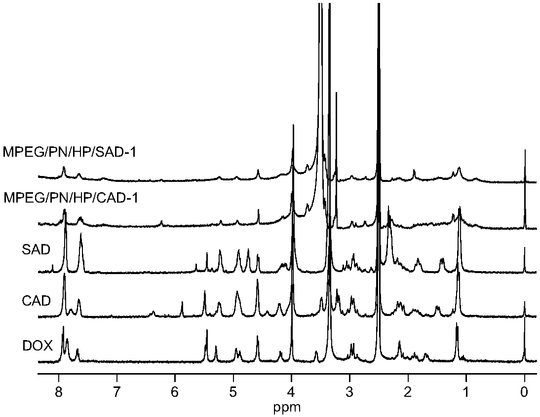 Dual-response amphiphilic polyphosphazene targeted drug carrier material and preparation method thereof