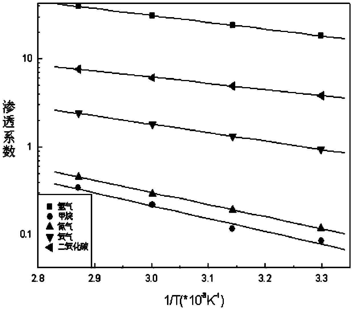 Mixed matrix membrane as well as preparation method and application of mixed matrix membrane