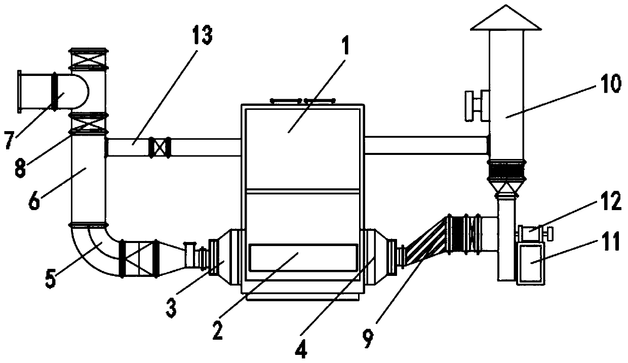 Industrial waste gas treatment process and treatment apparatus