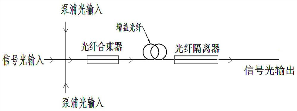 Optical fiber isolator