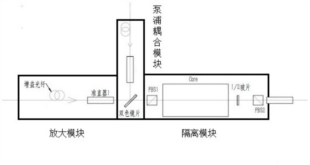 Optical fiber isolator