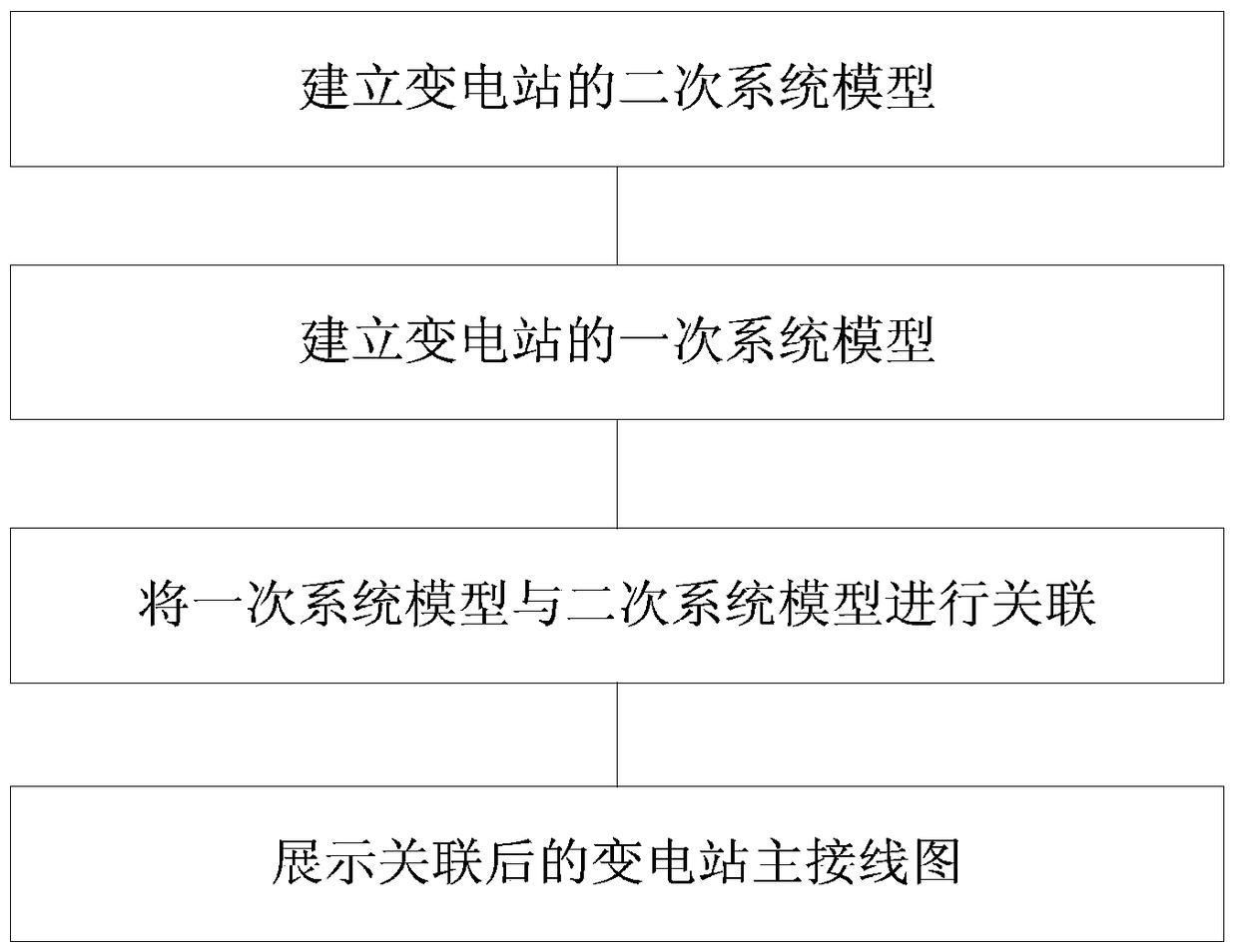 Method for associating primary wiring diagram and secondary system logical connection diagram of smart substation