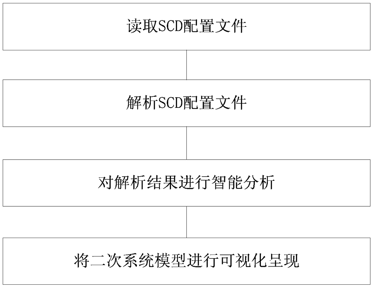 Method for associating primary wiring diagram and secondary system logical connection diagram of smart substation