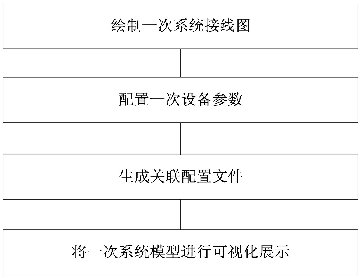 Method for associating primary wiring diagram and secondary system logical connection diagram of smart substation