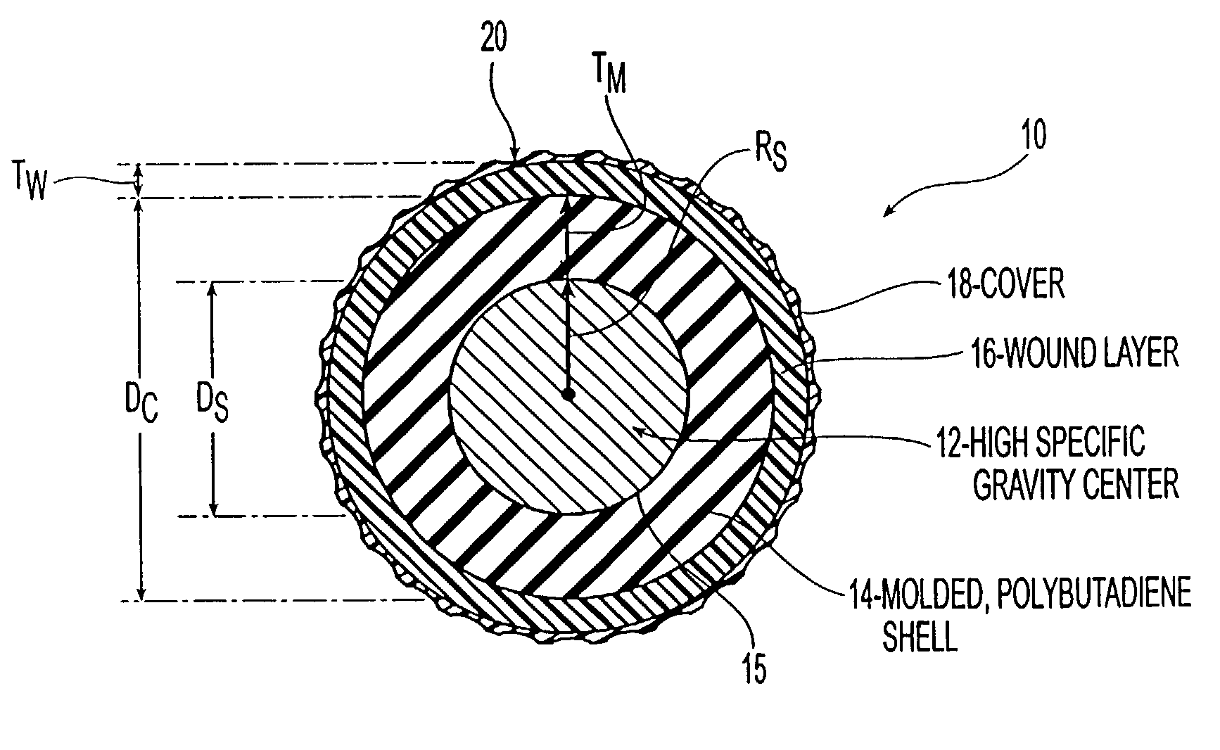 Wound golf balls with high specific gravity centers