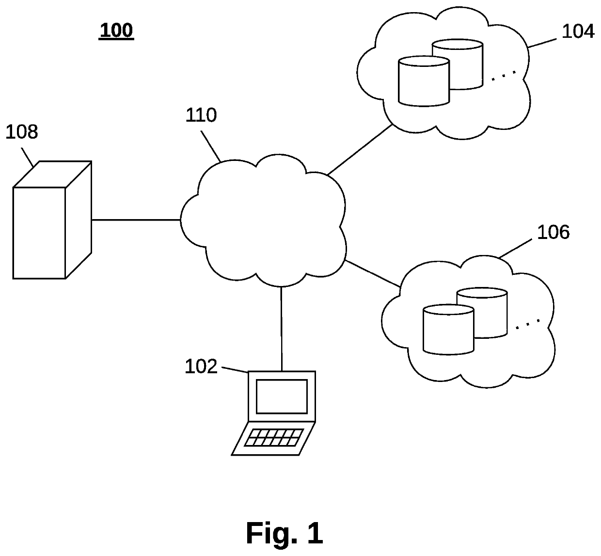 Management and distribution of keys in distributed environments