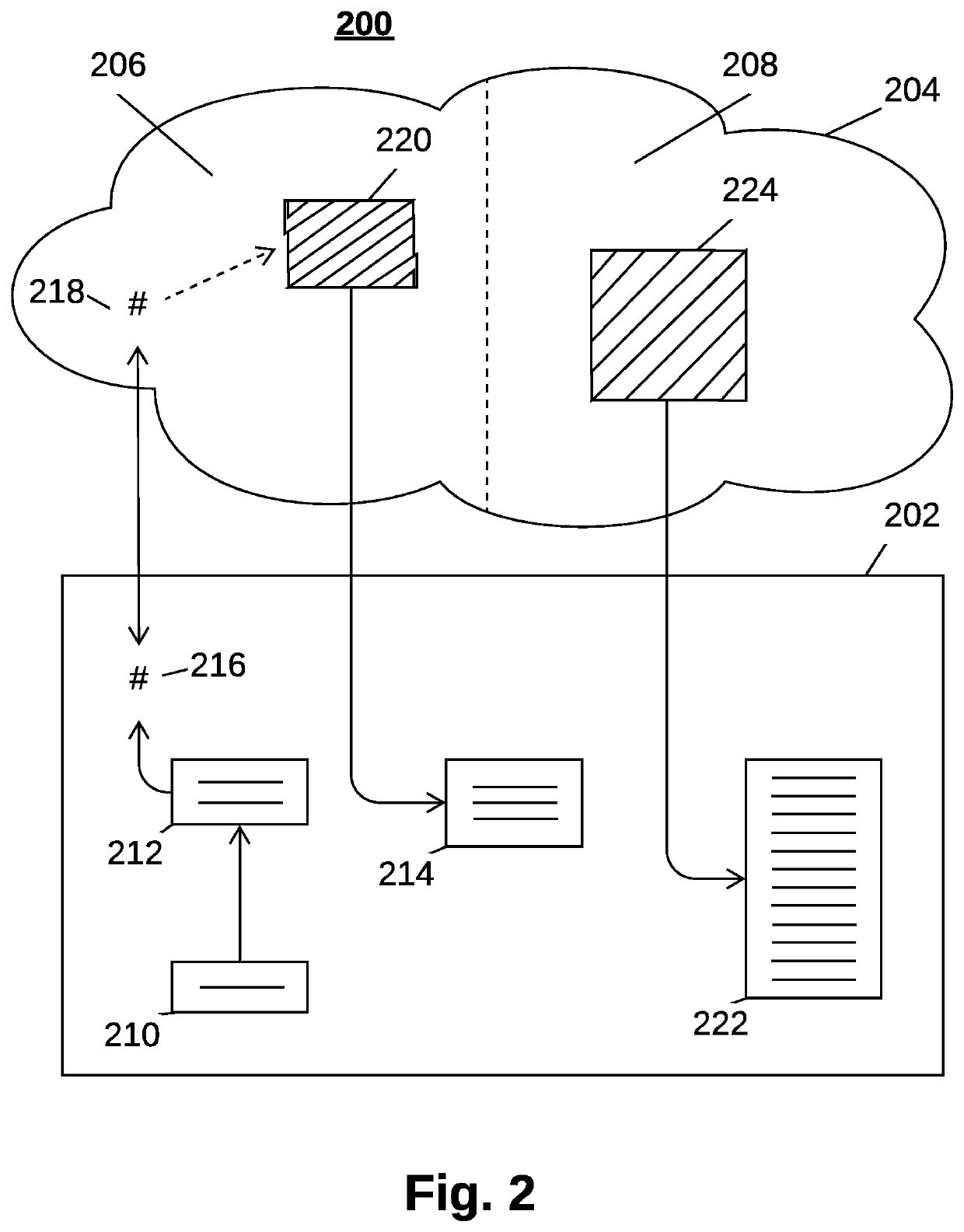 Management and distribution of keys in distributed environments