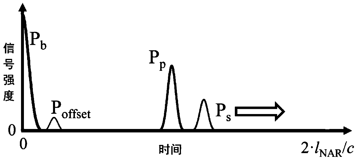 Femtosecond laser closed-loop processing system