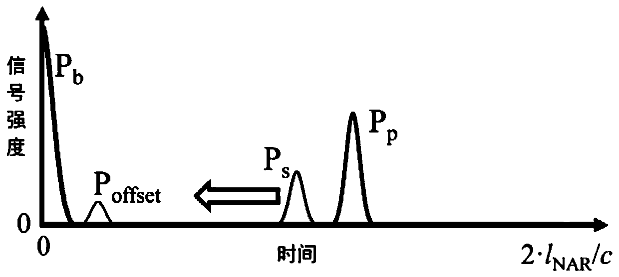 Femtosecond laser closed-loop processing system