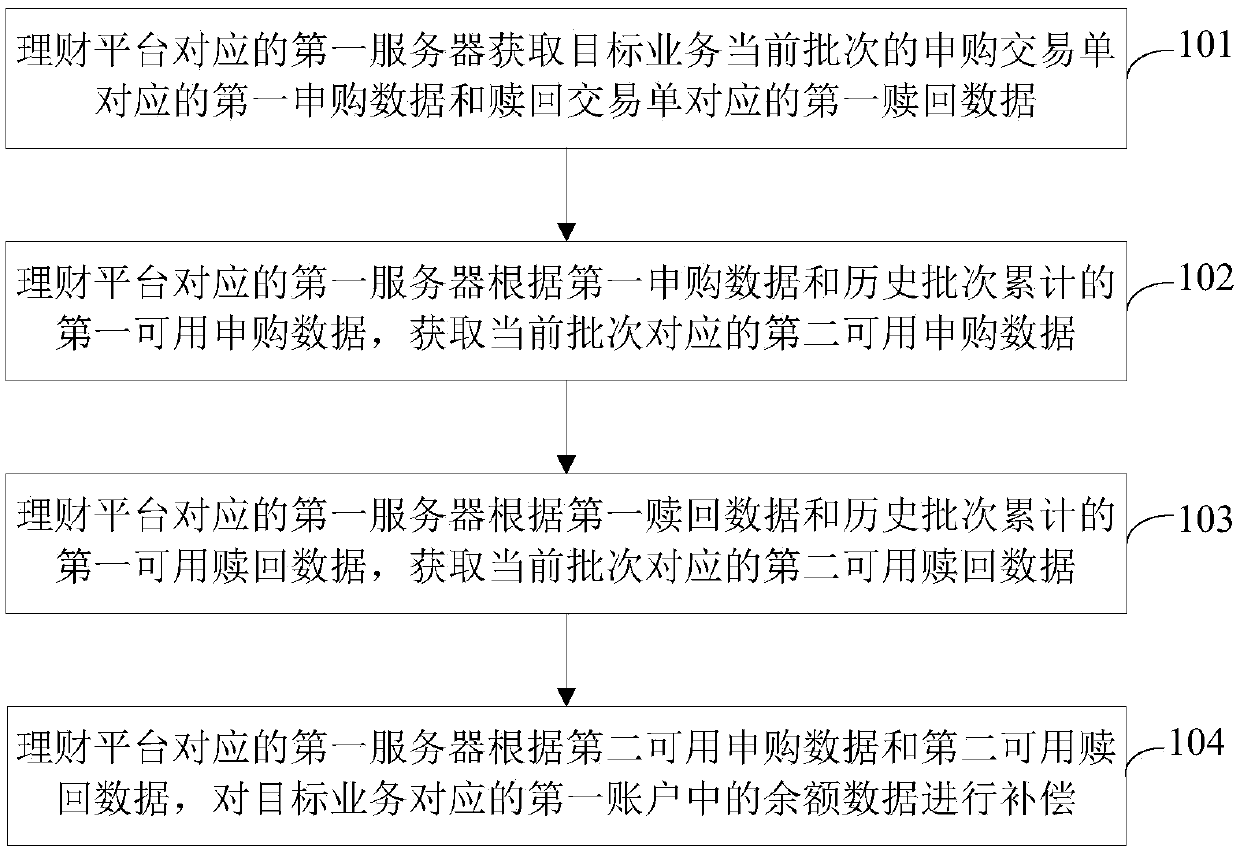 Information processing method and device, computer device, storage medium and program product